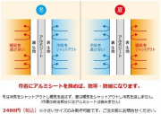  巾着にアルミシートを挟めば、防寒・防暖になります。 