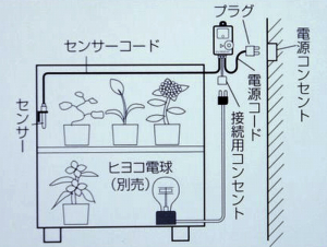 箱に書いてある接続例（植物）