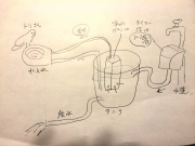 例えばこんなイメージ